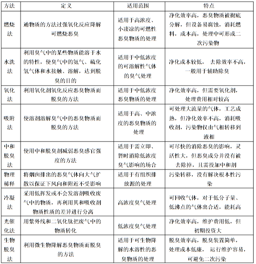 武汉熊谷科技工业废气处理解决方案
