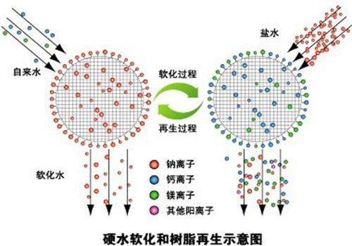 熊谷科技纯水处理设备_全自动离子交换软化水设备_流程
