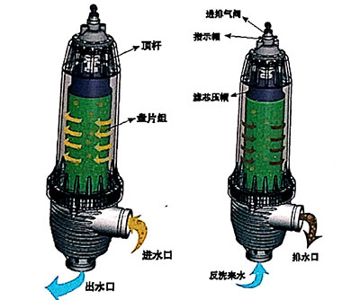 熊谷科技水处理设备_过滤系统模块_叠片过滤器