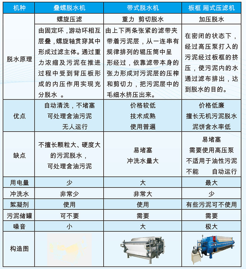 熊谷科技污水处理设备_污泥脱水机